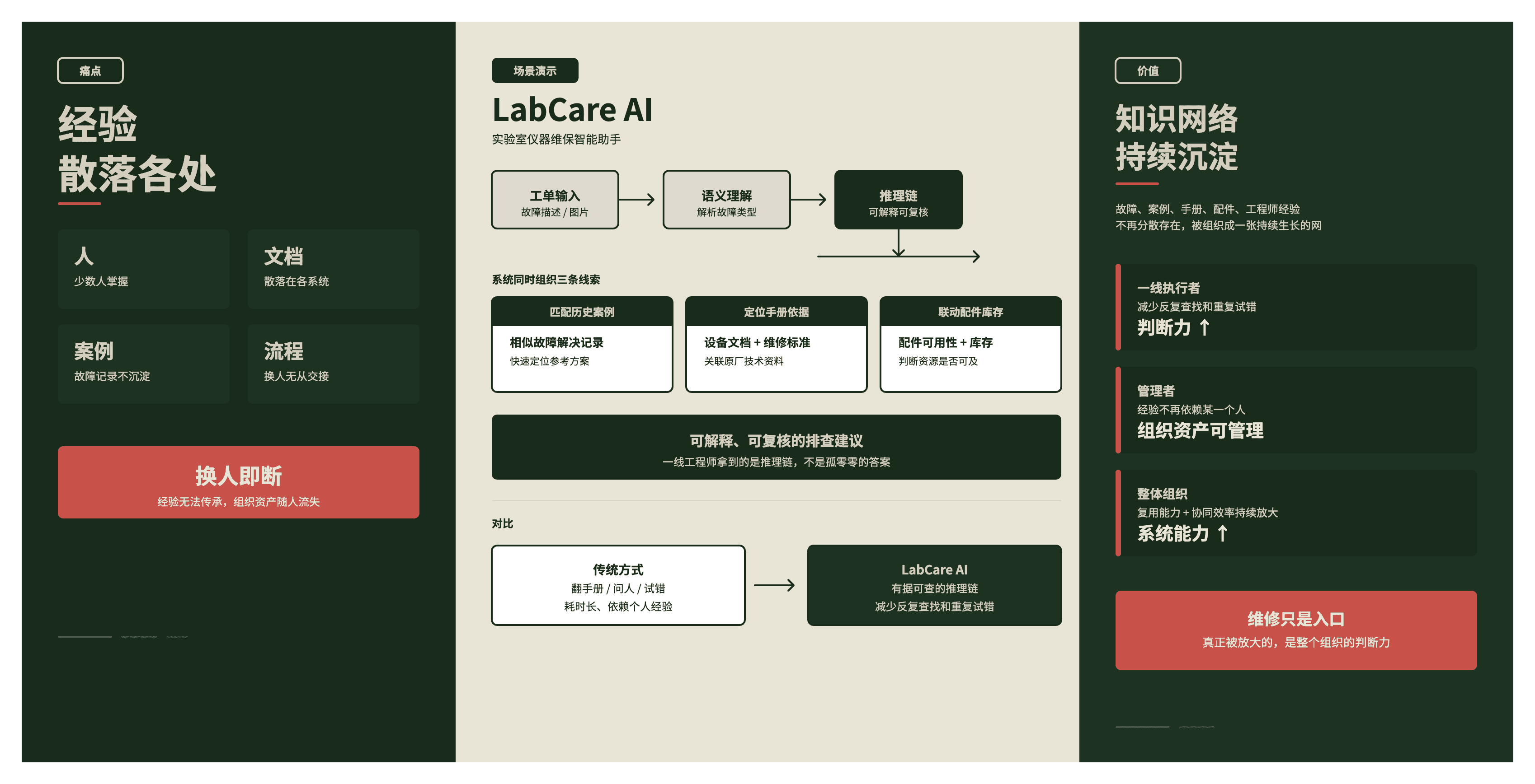 LabCare AI 知识图谱