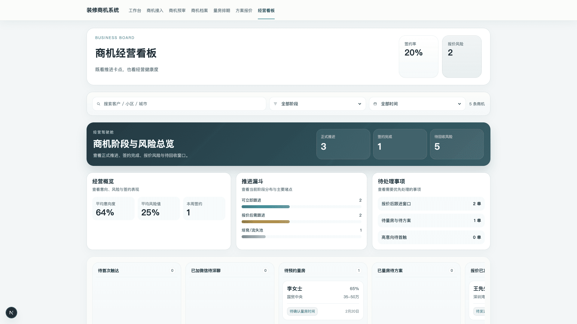 家装线索跟进系统经营看板截图