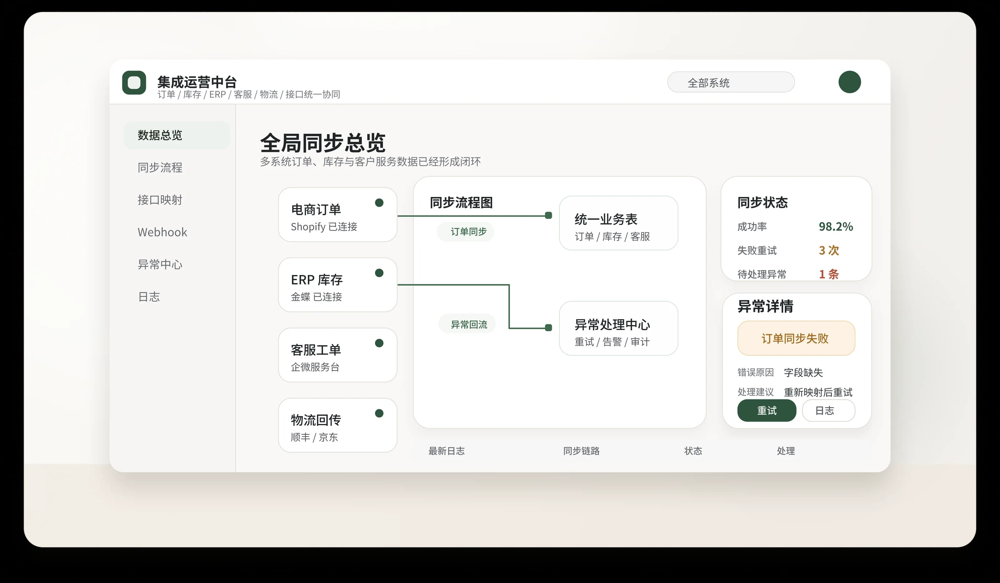系统集成中台占位图