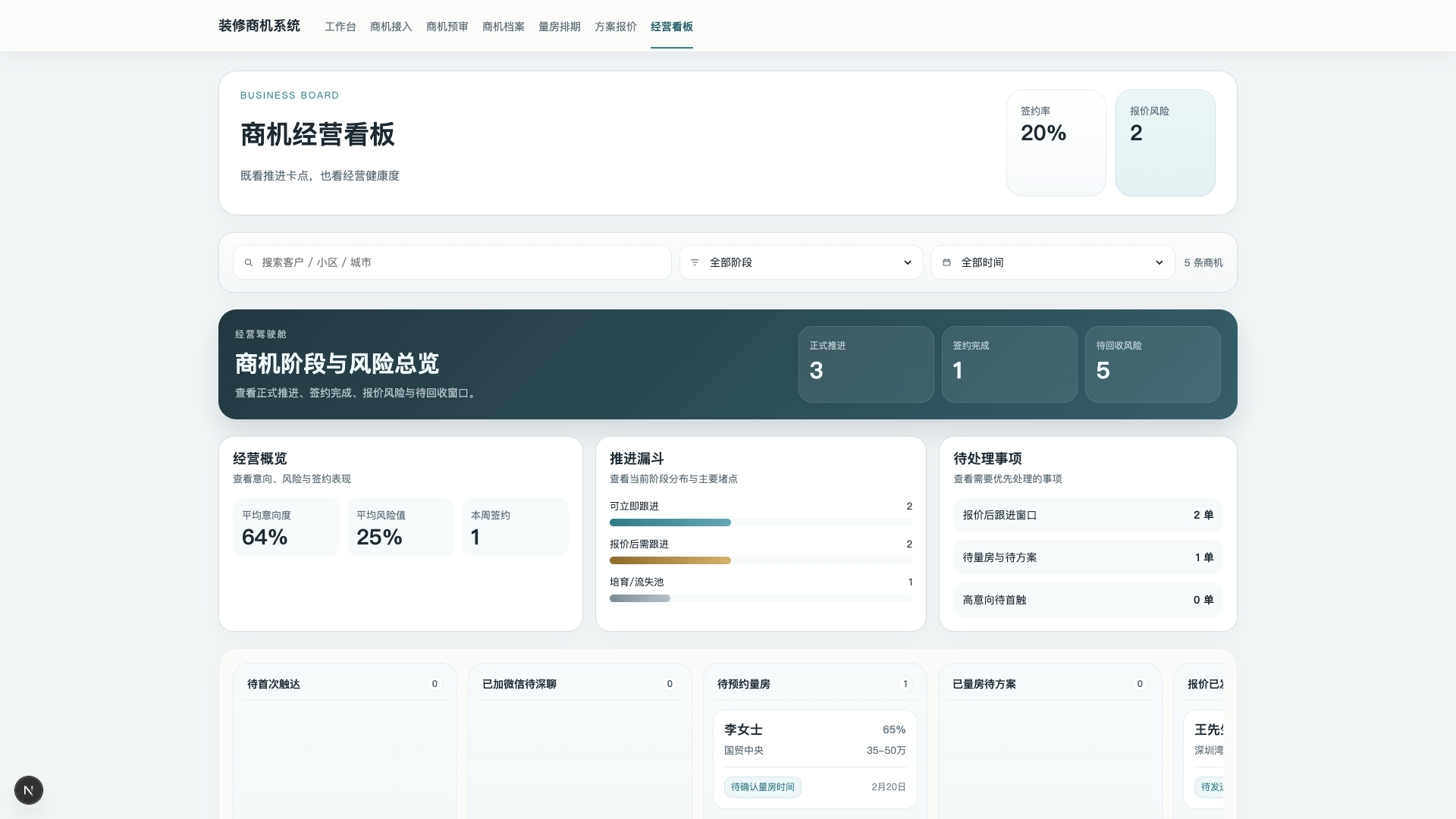 家装线索跟进系统经营看板截图
