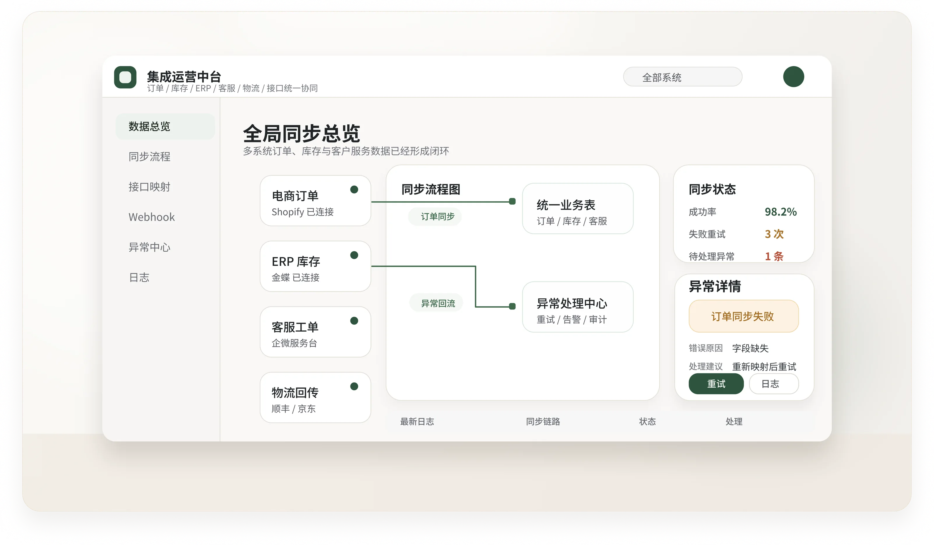 系统集成中台占位图