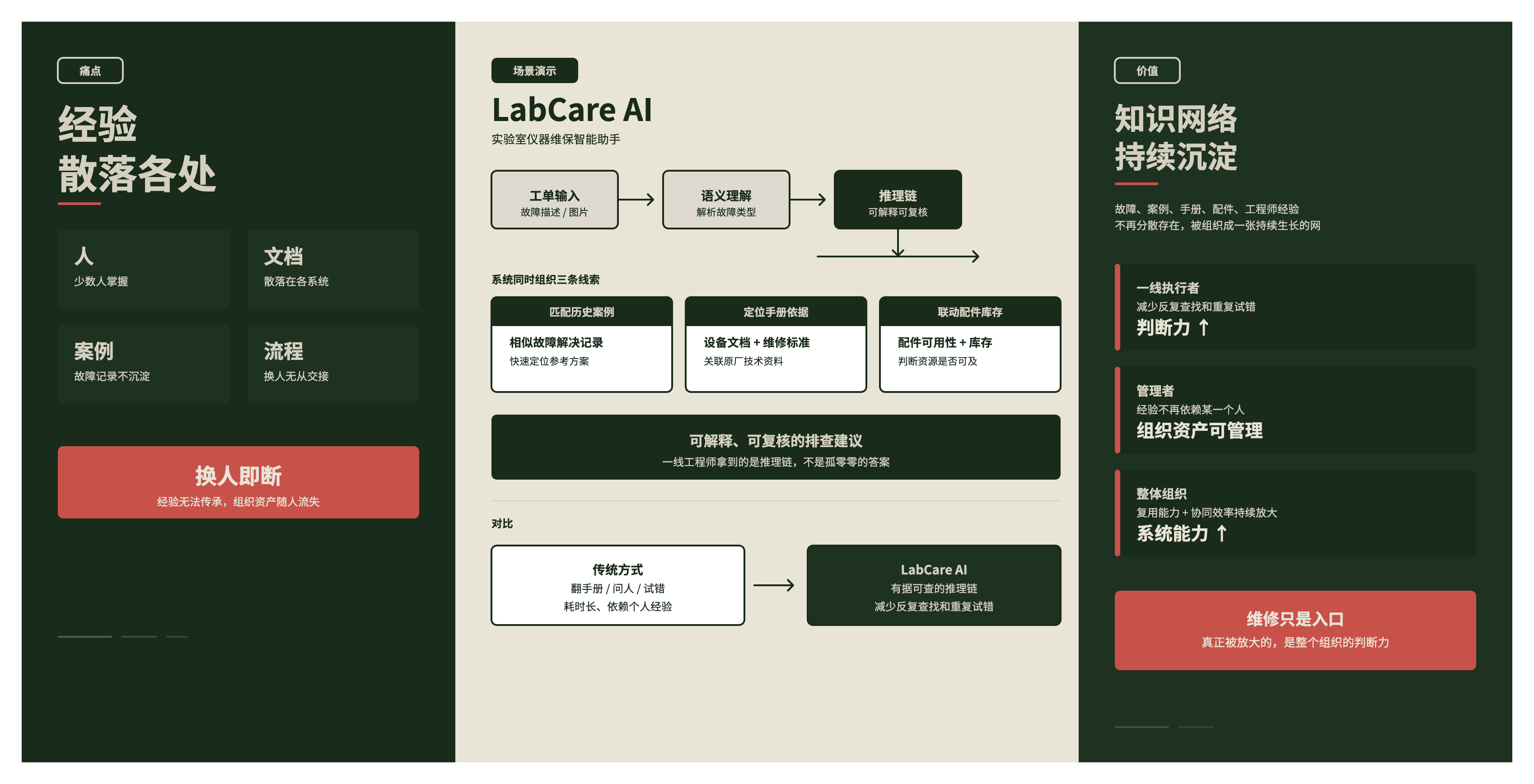 LabCare AI 知识图谱