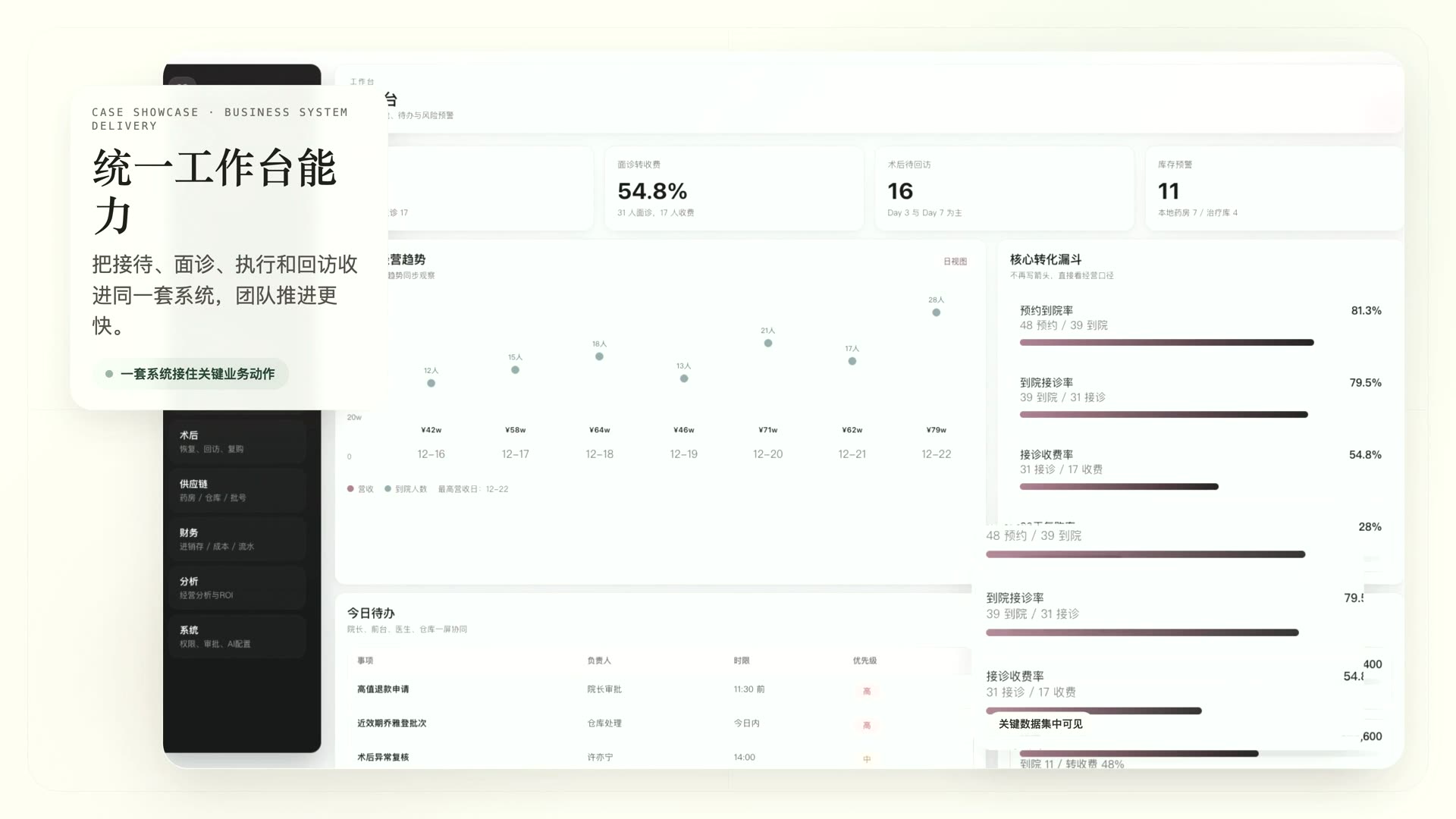 医美诊所 AI Native SaaS 工作台封面